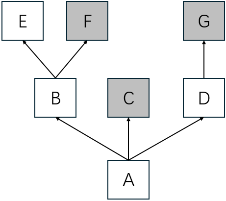 Complext Multiple Inheritance MRO